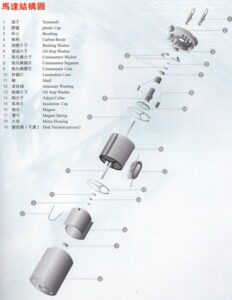 micro dc motor structure